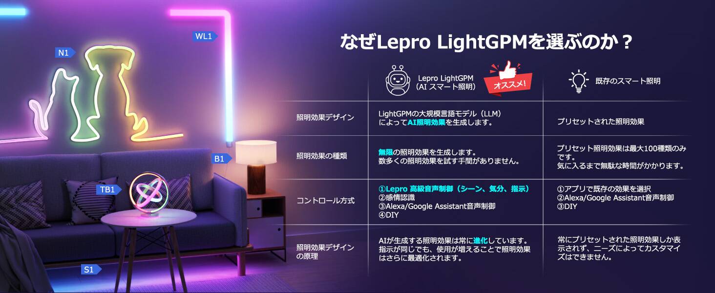 lepro